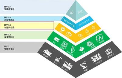 案例分享丨森麒麟鑄就中國“智”造，走進輪胎制造業(yè)頂端的智慧工廠軟件開發(fā)