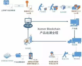 成都區塊鏈企業獲千萬美元A輪融資，8月開源計劃助推數據處理服務新生態