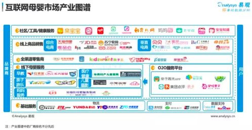 互聯網母嬰社區類產品商業化路徑探究 在“軟”服務中尋找“硬”價值